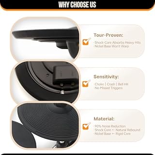 Leconova Cymbals 15-inch 3-Zone Electronic Drum Cymbal Pad | Full Rubber Surface for Realistic Swing | Compatible with Roland CY Series