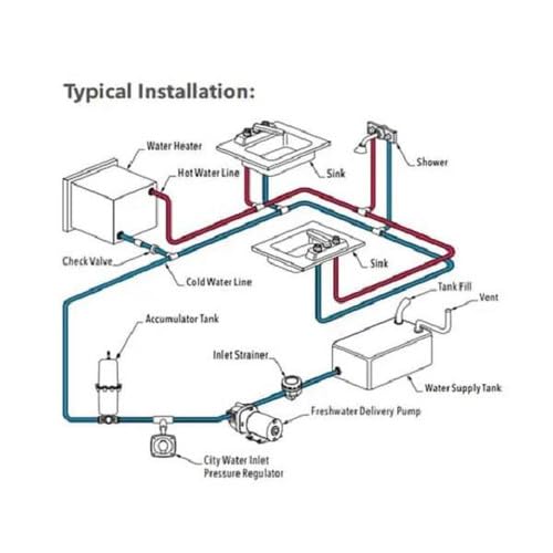 Part Synergy Replacement for 42630-3512-3C PARMAX 1 12V Water Pump 1GPM 35PSI Marine RV