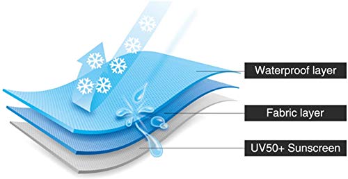 Redcamp Waterproof Car Awning Sun Shelter, Portable Auto Canopy Camper Trailer Sun Shade For Camping, Suv, Outdoor, Beach Army Green #TOP4