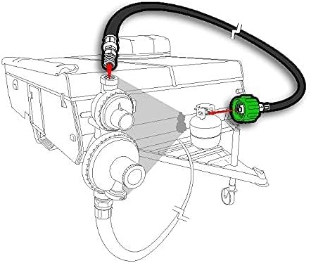 Camco 59843 - RV Trailer Camper Lp Gas Lp Hose 20"