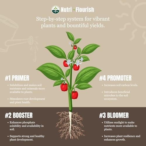 Natural Plant Enhancer Nutri Flourish 3-Pack miniatura 5