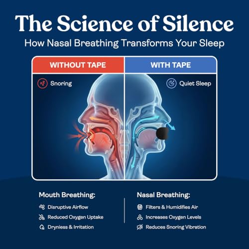 Image of AWESOME Mouth Tape for Sleeping - 60 Nights, Stops Snoring & Mouth Breathing - CDSCO Approved, Hypoallergenic Medical-Grade Sleep Mouth Tape for Nasal Breathing Support