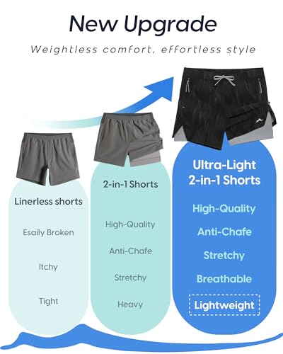 Image of maamgic Men's Athletic Running Shorts with Liner Ultra Lightweight Workout Shorts 5 inch / 7 inch