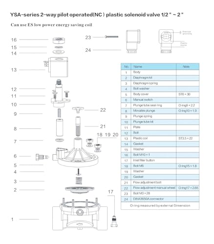 Électrovanne pilote anti coupure de courant avec bypass manuel - 4