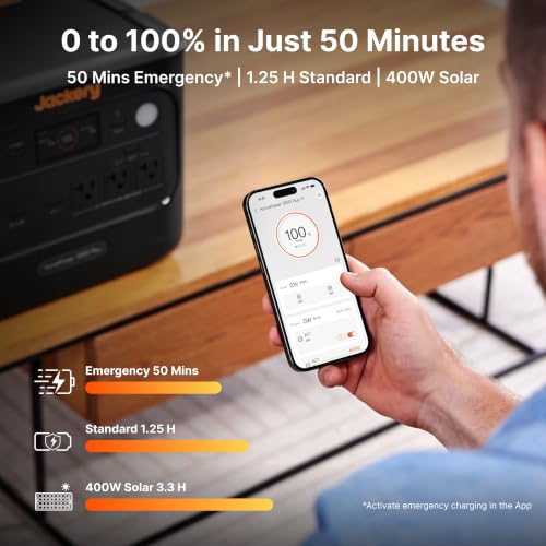 Image of Jackery HomePower 1000 v2 Solar Generator with 200W Solar Panel, 1024Wh LiFePO4 Portable Power Station, 1500W Output, 10ms UPS, 3.8H Solar Charge, for Emergency, Outdoor, Off-grid