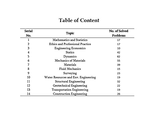Image of FE Civil Practice Problems