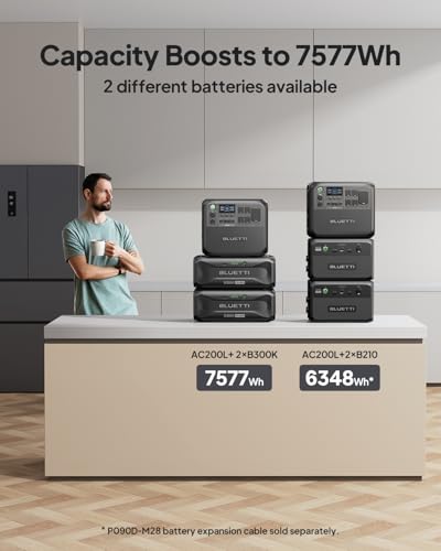 BLUETTI AC200L Portable Power Station, 2048Wh LiFePO4 Battery Backup, Expandable to 8192Wh w/ 4 2400W AC Outlets (3600W Power Lifting), 30A RV Output, Solar Generator for Camping, Home Use, Emergency 7 AI VOLT Generator Website 41MekmYyUOL. SL500 AI VOLT Generator Website