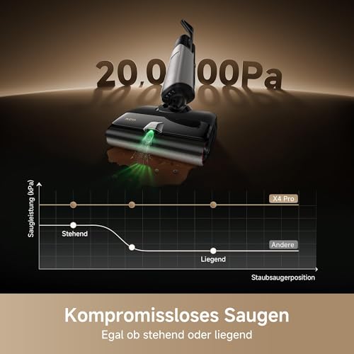 Mova X4 Pro Nass-Trocken-Sauger 20.000 Pa, Heißwasser-Wischfunktion, Tangle-Free, Selbstreinigung bei 100 °C, Push-In-Basisstation, LED-Bürstenkopf, Doppelkante, intelligente Saugkraftregelung