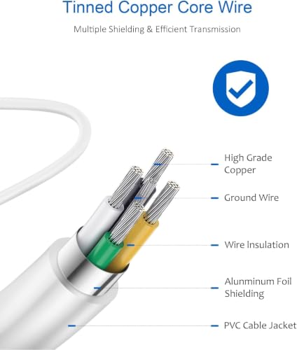 Image of (BIS-Certified) 25W Type-C Adapter with Cable Charger Compatible with Samsung Galaxy S25, S24, S23, S22, S21(Ultra /Fe), M35, M36, M16, M06, M05, M56, A55 5G, A35 5G, A15, F15, F14 (Z /S /A /M /F Series)