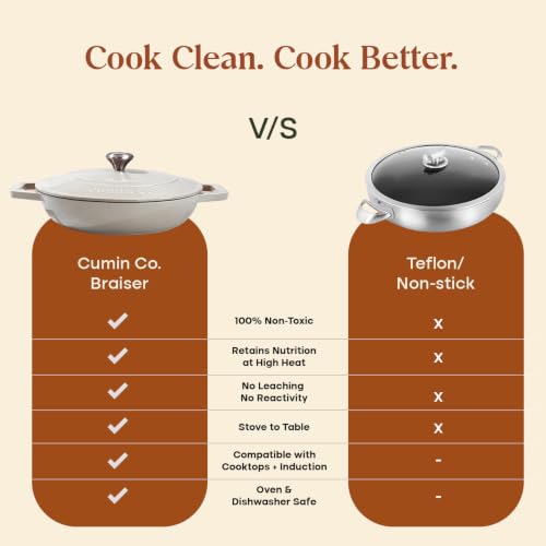 Image of CUMIN CO. Cast Iron Braiser | 26cm, 2.5L (Serves 5-6) | Non Toxic Cooking Pot with Lid | Patented Enamel Coating | FDA Compliant | Induction & Oven Safe | White
