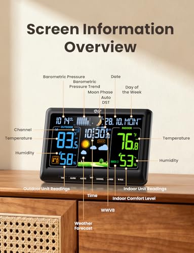 Smart Weather Station with App