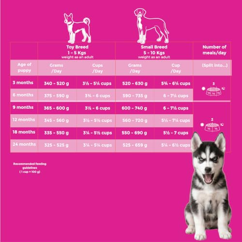 Image of Fidele+ Large Breed Puppy Food | 900g | High Protein for Growth | Strong Bones & Joints | Controlled Growth | Weight Management