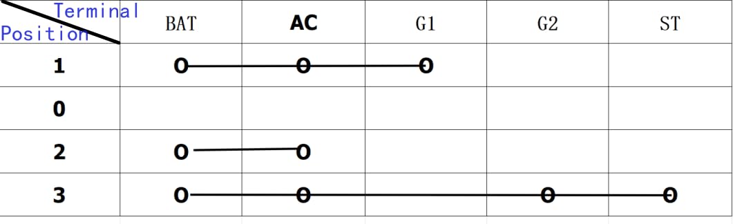 35260-31800 35260-37800 Ignition Switch w/2 Keys Replacement for Kubota Tractor L1802 L2002 L2202 38180-31800 34670-3182 32430-31820