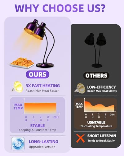 Food Heat Lamp: [3 Heating Bulb Included] [Steady Heating] Heat Lamp for Food, Commercial Food Warmer Lamp for Food Catering Food Warming Lamp for Buffet Parties (Purple-Green Gradient, 32\" H/2Head) - Thumbnail 2