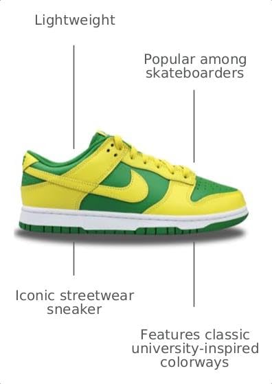 Image of Nike Men's Dunk Low Sneaker