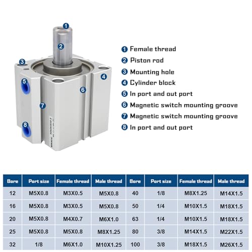 Cylindre compact double tige SDAD25 pour automatisation industrielle