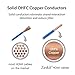Zeskit Certified 2.1 8K HDMI Cable 48Gbps 4K120Hz Compatible with Soundbar eARC HDR10 VRR Dolby Vision Atmos HDCP 2.2 & 2.3 Gaming PS5 Xbox Series X Apple TV Roku Monitor (Ultra High Speed, Maya 3ft)