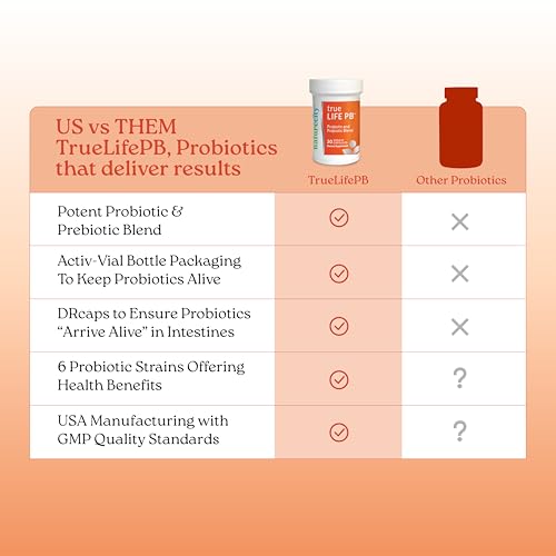 Image of NatureCity True-Life-PB Shelf Stable Blend Prebiotics and Probiotics for Women and Men - Digestive Gut Health Supplements for Women and Men - Dairy Free - (30 Veggie Capsules)