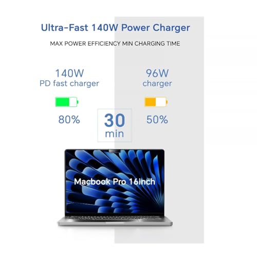 Mac Book Pro charger-140W Type C Super Fast Charger,Compatible with MacBook Pro 16, 15, 14, 13 Inch, MacBook Air 13 Inch, iPad Pro 2022/2021/2020/2019/2018, Included 7.2ft C to C Cable Charger