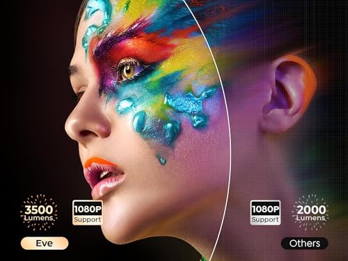 Image of WZATCO Eve | 720P Native Projector for Home | 1080P Full HD Support | Electronic Focus | Bluetooth 5.0 | 3500 lumens (350 ANSI) | 5W HiFi Speaker | 176 inch Screen | Compatible with 4K TV Stick. PC