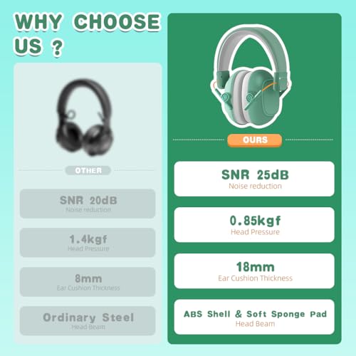 Image of SNOWIE SOFT Noise Cancelling Ear Muffs for Kids Teens - 25dB Safety Reduction for Autism Sensory & Concentration Aid, Hearing Protection Travel