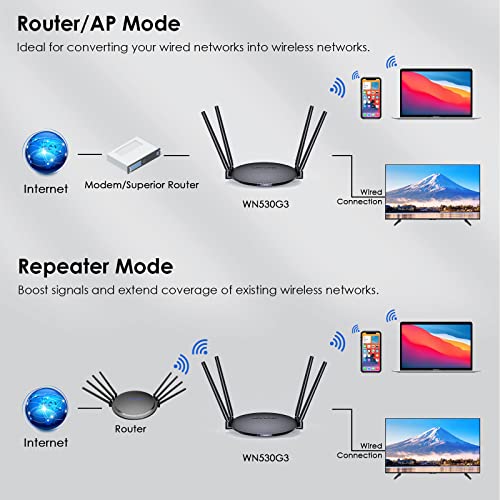 Wavlink Ac1200 Wifi Router Wireless Internet Router For Home,Dual Band Router(2.4Ghz And 5Ghz) With 1000Mbps Wan/Lan Gigabit Ethernet Port,4 X 5Dbi Foldable Antennas,Support Router,Repeater,Ap Mode #TOP3