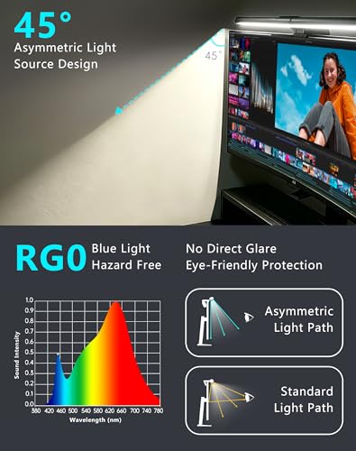 Lampe de moniteur à intensité variable pour réduire la fatigue - 2