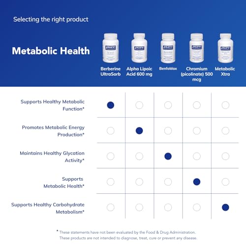 Pure Encapsulations Berberine UltraSorb