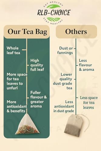 Image of Combo : RLB CHOICE Belly Fat Detox Tea - 30 Tea Bags (Pack Of 2) | Herbal Tea for Weight Loss, Slim Belly, Fat Burn, Detox & Digestion Support