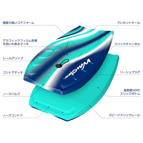 WaveStorm フォームボディーボード 40インチ ターコイズ