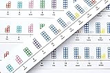 Table-top Number Lines (Numicon Apparatus)