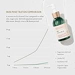 BIOSSANCE 100% Squalane Oil - Sustainable, Vegan Face Oil & Body Oil - Hydrating, Fast-Absorbing Moisturizer - Ideal for Oily Skin, Face, Hair - Organic Sugarcane-Derived Squalane, 3.3 ounces - Image 3