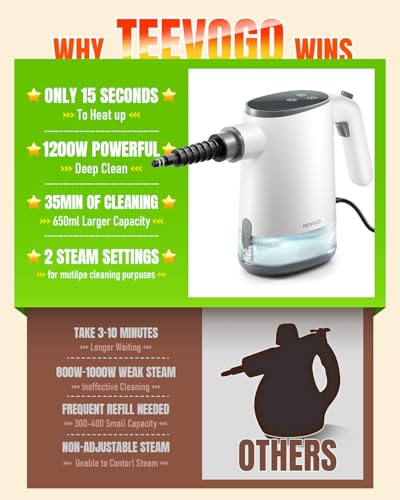 Handheld Steam Cleaner, 15s Fast Heating, Adjustable Steam - image 8