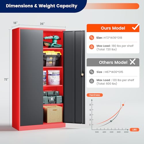 Image of Yizosh Metal Garage Storage Cabinet with Lock Doors and 4 Shelves,-72 inch Steel Heavy Duty Tool Cabinet for Garage, Office,School (Red Black)