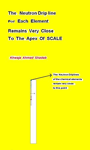 The One-Neutron Drip line for Each Element remains Very Close to Apex of SCALE (English Edition)