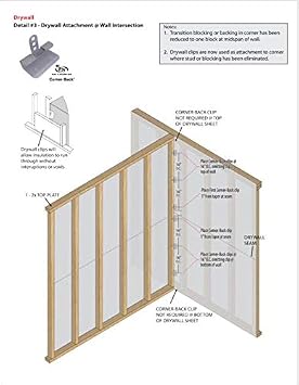 5/8 in. Corner-Back Drywall Back-up Clips (300-Pack)