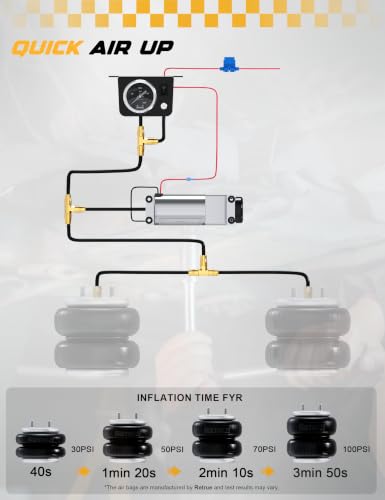 Image of RETRUE Onboard Air Compressor System Universal Air Bag Compressor Kit