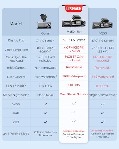 AZDOME M550 Max 4K 3 Channel Dash Cam, Dual STARVIS Sensors - image 3