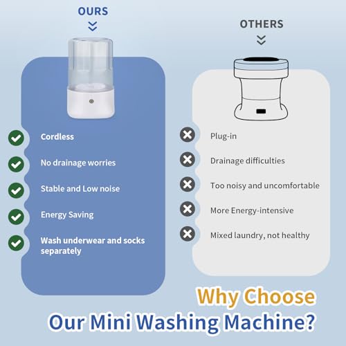 Image of Mini Portable Washing Machine - USB Rechargeable 1L Small Washer with 2 Modes Deep Cleaning for Underwear, Socks & Baby Clothes, Compact Travel Laundry for Apartment, Dorm, Camping, White