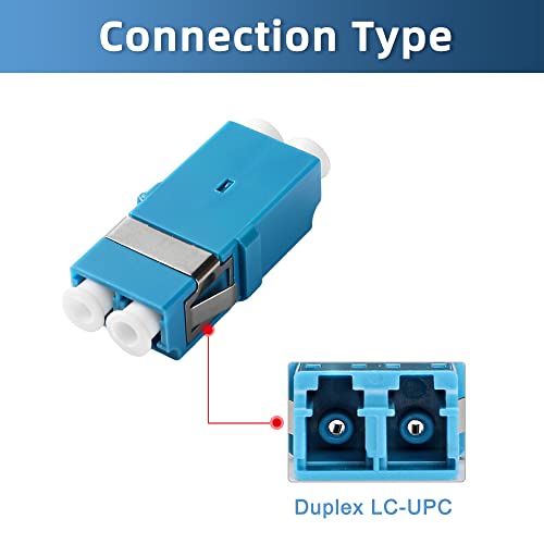 Adaptateur LC-UPC vers LC-UPC GwliUni pour panneau fibre optique dense - 5
