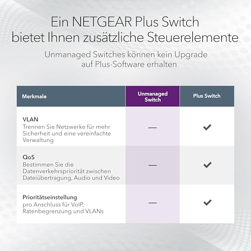 NETGEAR (GS108MX) Switch10GB Ethernet, 10G Multi-Gigabit Ports, 1 Multi Gig SFP+ Ports, Prosafe Protection, Perfect Lifetime Support , Desktop or Rackable Position