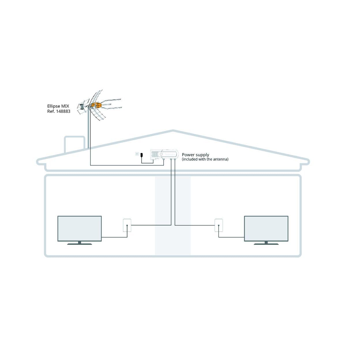 Televes 148883 Ellipse Mix Outdoor HDTV Antenne - Kanäle High-VHF/UHF, LTE/5G Filter