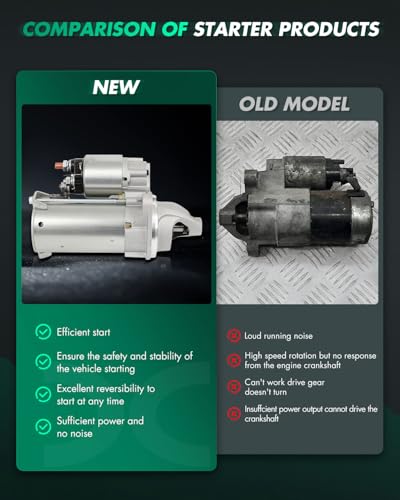 Image of SCITOO Starter Motor fit for Ford for Courier 1.6L 2001-2009,for Ford for Fiesta 1.6L 2001 2003-2008,for Ford for Fiesta Ikon 1.6L 2002-2004 Replacement Starter 31167