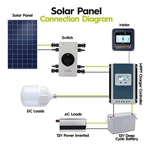 Solar Disconnect Switch 1000V 32a, IP66 Waterproof Solar Combiner Box, Solar Panel Switch