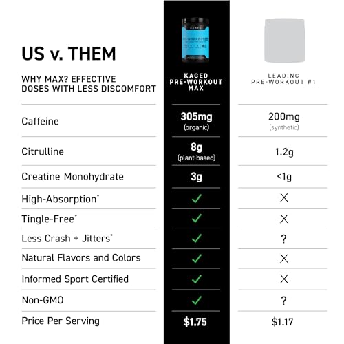 Image of Kaged Pre Workout MAX Powder | Blue Raspberry | Tingle Free, High Stim Pre-Workout | 305 mg Caffeine, Creatine, L-Citrulline | MAXCatalyst for Absorption | Supplements for Men & Women | 20 Servings