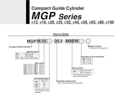 Vérin de guidage compact cylindre pneumatique mince MGPL25 125mm - 6