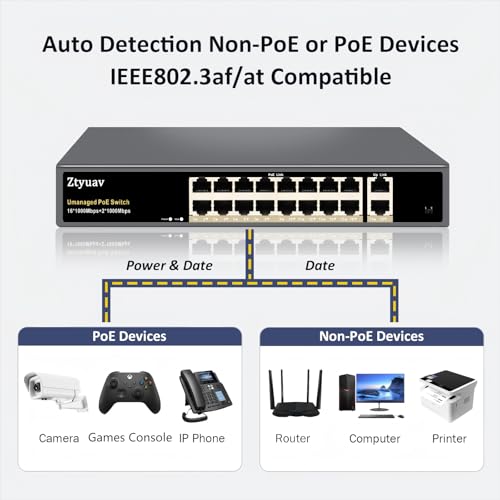 Image of 18-Port Full Gigabit Unmanaged PoE Switch with 16 PoE+ Ports @250W, 2 Uplink Ports-IEEE802.3af /at Compliant, 6KV Lighting Protection, VLAN Mode, Fanless & Metal Plug & Play