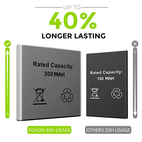 Auvon 24 Modes Tens Unit Muscle Stimulator For Pain Relief, Rechargeable Tens Machine With 2X Battery Life, Belt Clip, Continuous Time Setting, Dust-Proof Bag, Cable Ties And 10 Electrode Pads(Blue) #TOP2