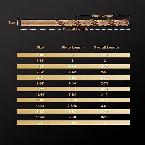 Image of HIDOTOL 13 PCS Cobalt Drill Bit Set M35 HSS Twist Drill Bits 1 /16 inch-1 /4 inch for Hardened Metal, Stainless Steel, Cast Iron, Plastic and Wood