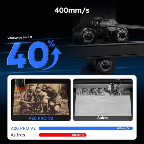 Graveur laser 20 W ATOMSTACK A20 PRO V2 machine gravure haute précision bois métal